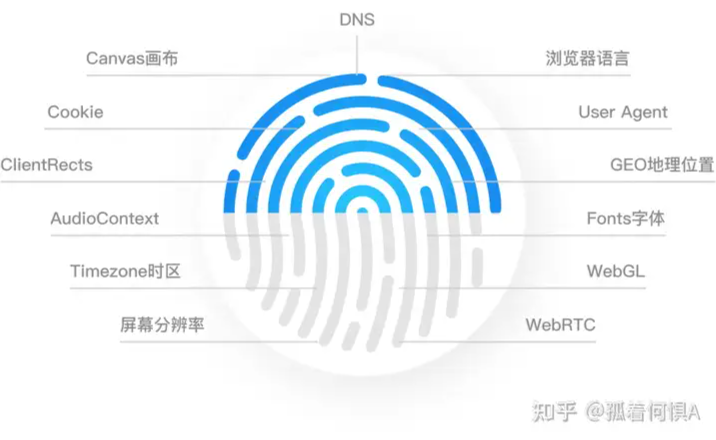 比特浏览器提示需要更新客户端后的版本检查界面